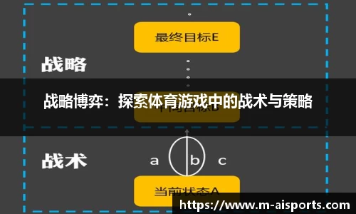 战略博弈：探索体育游戏中的战术与策略