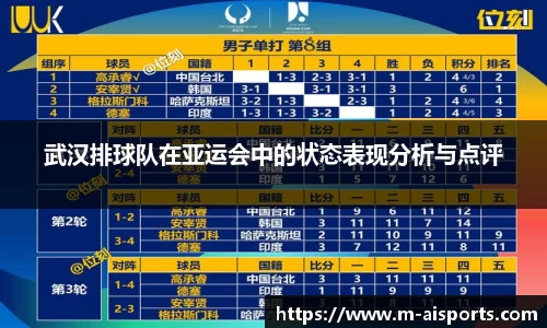武汉排球队在亚运会中的状态表现分析与点评